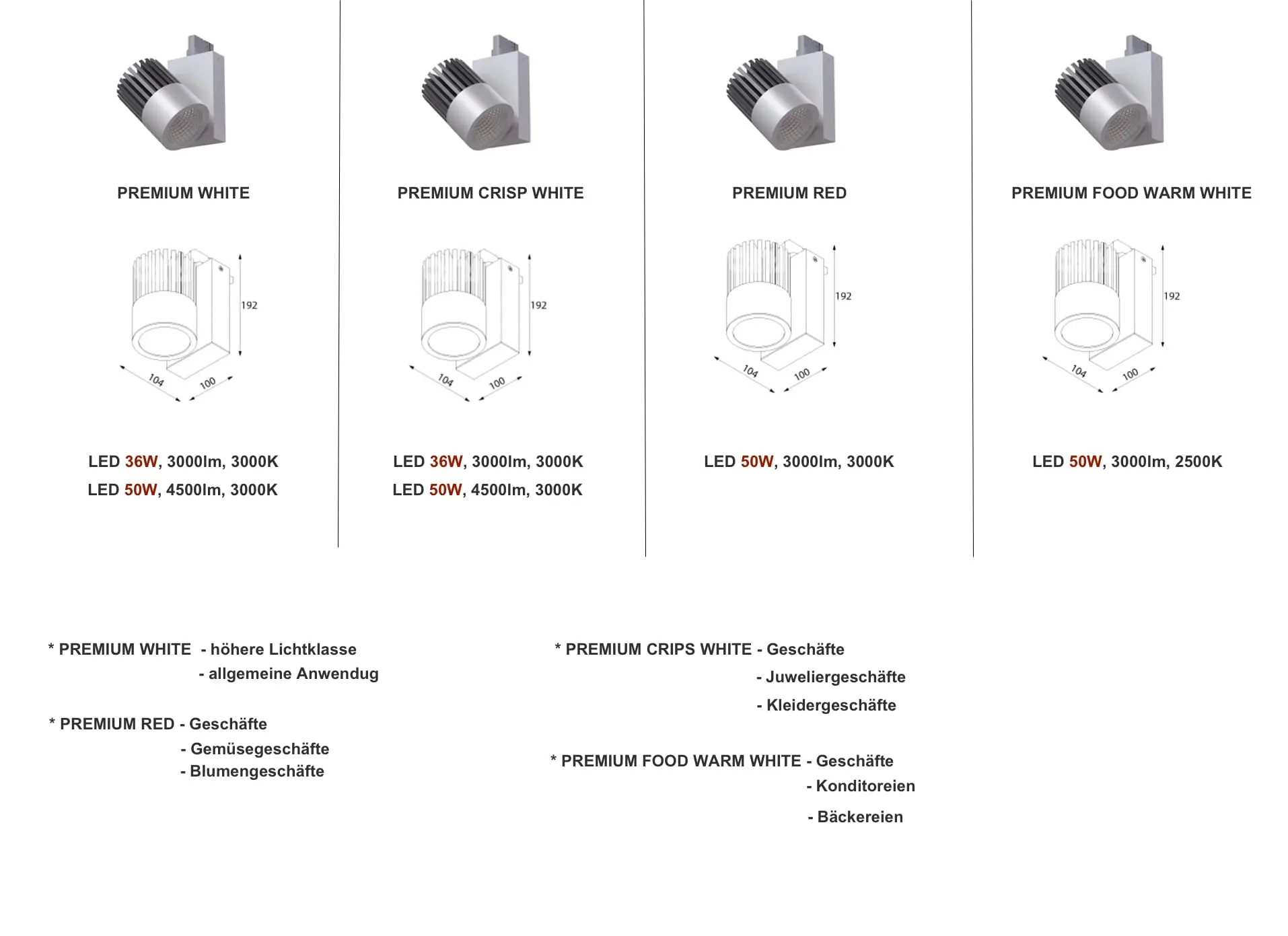 Professional Spot Astor LED SLM Track für 3-Phasen Stromschiene – Bild 4