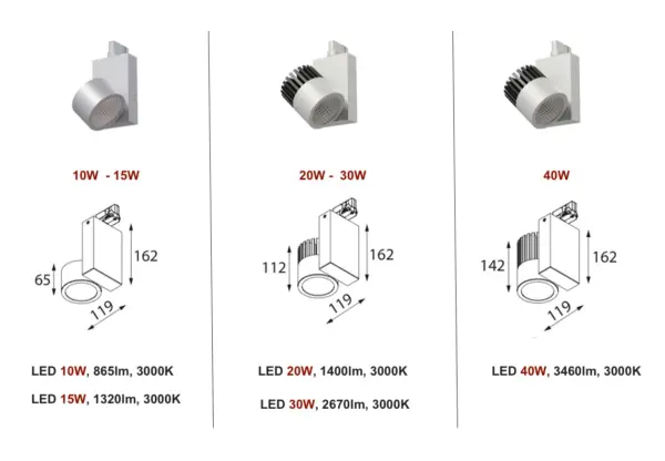 Spot Astor LED Track für 3-Phasen Stromschiene