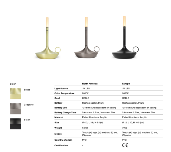 Moderne  LED Akku-Tischleuchte Wick S Graypants